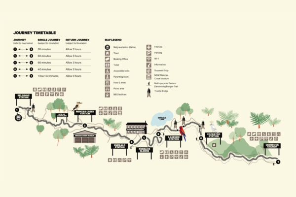 Bản đồ hành trình của tàu hơi nước Puffing Billy từ ga Belgrave đến Gembrook, với các điểm dừng nổi bật