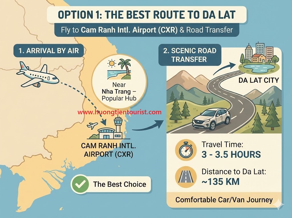 Alternative Airports to Reach Da Lat