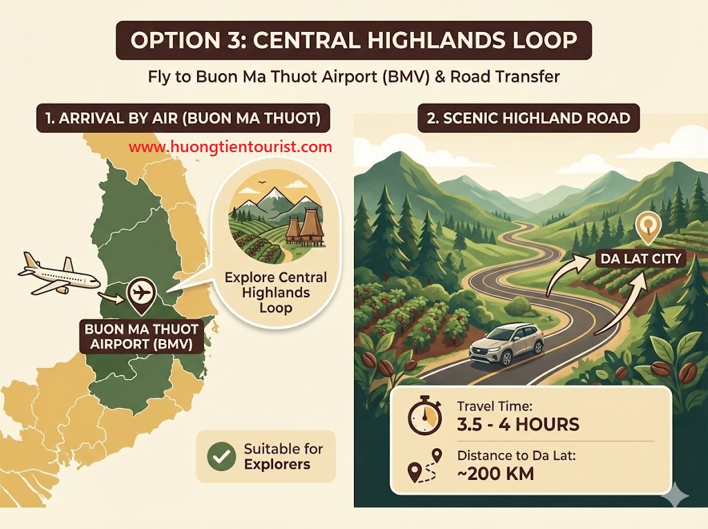 Alternative Airports to Reach Da Lat